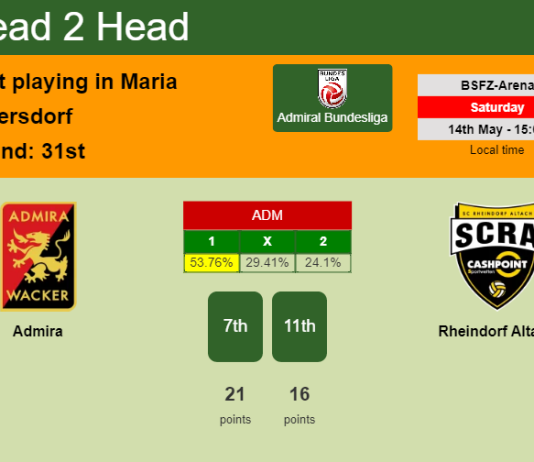 H2H, PREDICTION. Admira vs Rheindorf Altach | Odds, preview, pick, kick-off time 14-05-2022 - Admiral Bundesliga