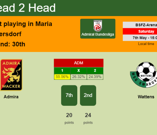 H2H, PREDICTION. Admira vs Wattens | Odds, preview, pick, kick-off time 07-05-2022 - Admiral Bundesliga
