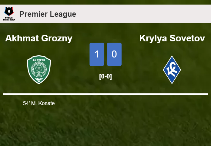 Akhmat Grozny draws 0-0 with Krylya Sovetov with Y. Gorshkov missing a penalt