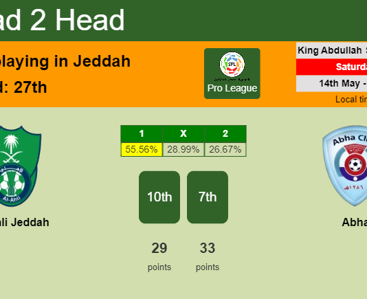 H2H, PREDICTION. Al Ahli Jeddah vs Abha | Odds, preview, pick, kick-off time 14-05-2022 - Pro League