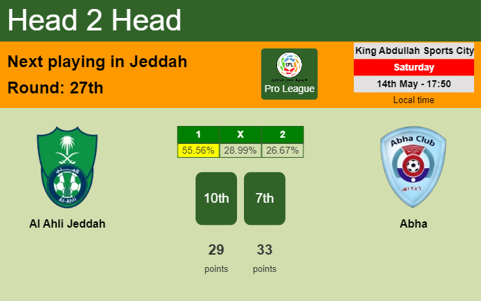 H2H, PREDICTION. Al Ahli Jeddah vs Abha | Odds, preview, pick, kick-off time 14-05-2022 - Pro League