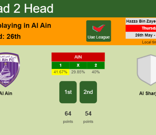 H2H, PREDICTION. Al Ain vs Al Sharjah | Odds, preview, pick, kick-off time 26-05-2022 - Uae League