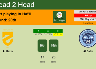 H2H, PREDICTION. Al Hazm vs Al Batin | Odds, preview, pick, kick-off time - Pro League