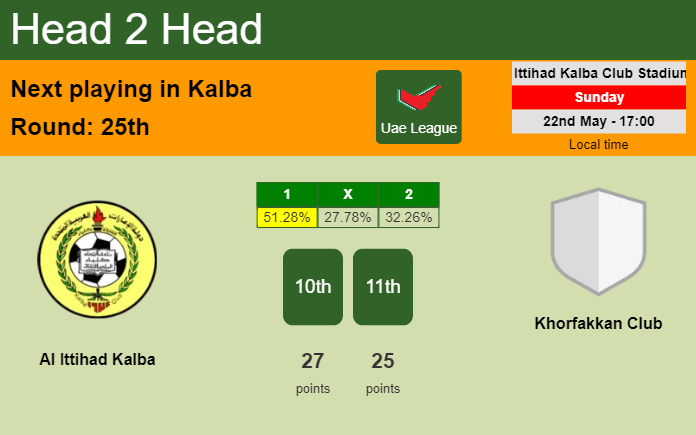 H2H, PREDICTION. Al Ittihad Kalba vs Khorfakkan Club | Odds, preview, pick, kick-off time 22-05-2022 - Uae League