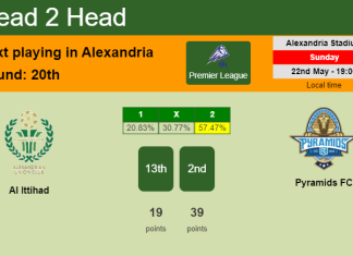H2H, PREDICTION. Al Ittihad vs Pyramids FC | Odds, preview, pick, kick-off time 22-05-2022 - Premier League
