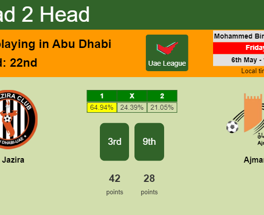 H2H, PREDICTION. Al Jazira vs Ajman | Odds, preview, pick, kick-off time 06-05-2022 - Uae League