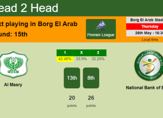 H2H, PREDICTION. Al Masry vs National Bank of Egypt | Odds, preview, pick, kick-off time 26-05-2022 - Premier League