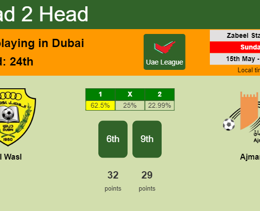 H2H, PREDICTION. Al Wasl vs Ajman | Odds, preview, pick, kick-off time 15-05-2022 - Uae League