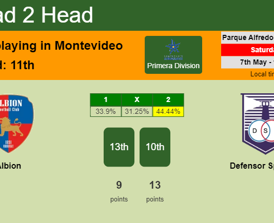 H2H, PREDICTION. Albion vs Defensor Sporting | Odds, preview, pick, kick-off time 07-05-2022 - Primera Division