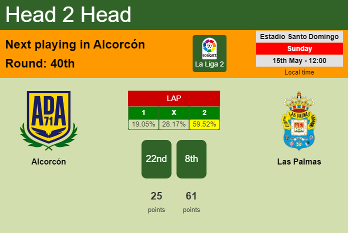 H2H, PREDICTION. Alcorcón vs Las Palmas | Odds, preview, pick, kick-off time 15-05-2022 - La Liga 2