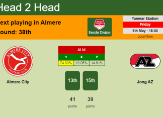H2H, PREDICTION. Almere City vs Jong AZ | Odds, preview, pick, kick-off time 06-05-2022 - Eerste Divisie