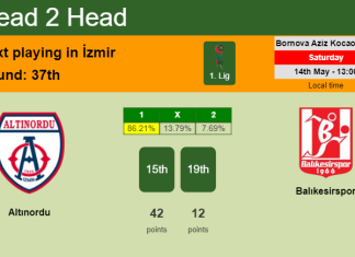 H2H, PREDICTION. Altınordu vs Balıkesirspor | Odds, preview, pick, kick-off time 14-05-2022 - 1. Lig