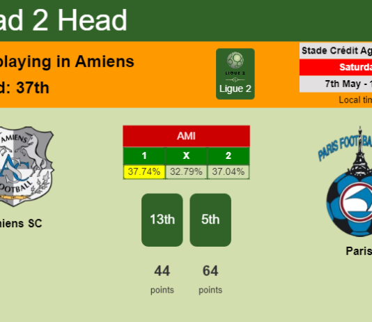 H2H, PREDICTION. Amiens SC vs Paris | Odds, preview, pick, kick-off time 07-05-2022 - Ligue 2