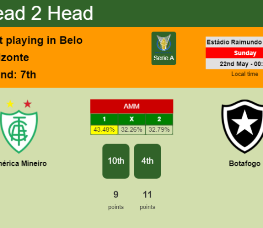 H2H, PREDICTION. América Mineiro vs Botafogo | Odds, preview, pick, kick-off time 21-05-2022 - Serie A