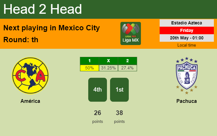 H2H, PREDICTION. América vs Pachuca | Odds, preview, pick, kick-off time 19-05-2022 - Liga MX