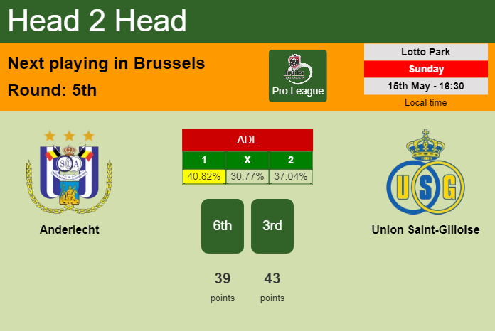 H2H, PREDICTION. Anderlecht vs Union Saint-Gilloise | Odds, preview, pick, kick-off time - Pro League