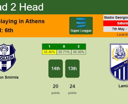 H2H, PREDICTION. Apollon Smirnis vs Lamia | Odds, preview, pick, kick-off time 07-05-2022 - Super League