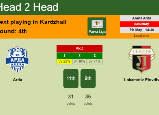 H2H, PREDICTION. Arda vs Lokomotiv Plovdiv | Odds, preview, pick, kick-off time 07-05-2022 - Parva Liga