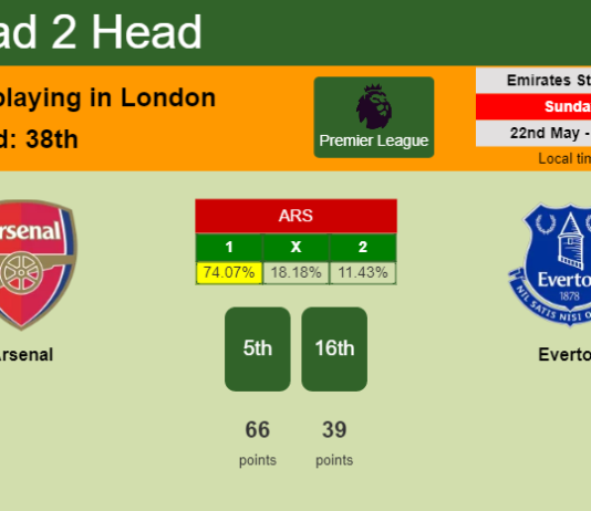 H2H, PREDICTION. Arsenal vs Everton | Odds, preview, pick, kick-off time 22-05-2022 - Premier League
