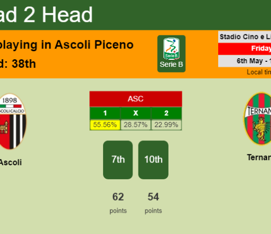 H2H, PREDICTION. Ascoli vs Ternana | Odds, preview, pick, kick-off time 06-05-2022 - Serie B