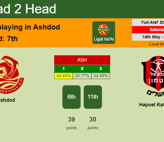H2H, PREDICTION. Ashdod vs Hapoel Katamon | Odds, preview, pick, kick-off time 14-05-2022 - Ligat ha'Al