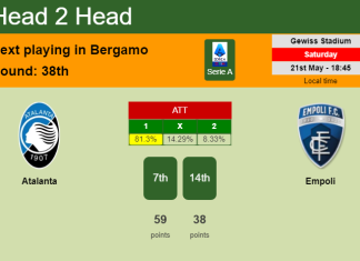 H2H, PREDICTION. Atalanta vs Empoli | Odds, preview, pick, kick-off time 21-05-2022 - Serie A