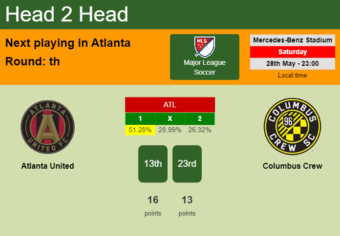 H2H, PREDICTION. Atlanta United vs Columbus Crew | Odds, preview, pick, kick-off time 28-05-2022 - Major League Soccer