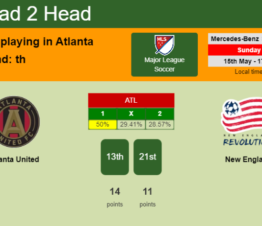 H2H, PREDICTION. Atlanta United vs New England | Odds, preview, pick, kick-off time 15-05-2022 - Major League Soccer