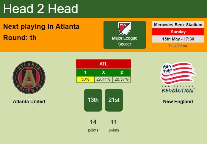 H2H, PREDICTION. Atlanta United vs New England | Odds, preview, pick, kick-off time 15-05-2022 - Major League Soccer