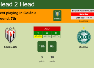 H2H, PREDICTION. Atlético GO vs Coritiba | Odds, preview, pick, kick-off time 21-05-2022 - Serie A