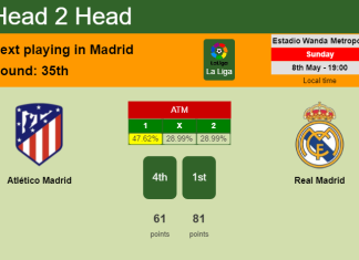 H2H, PREDICTION. Atlético Madrid vs Real Madrid | Odds, preview, pick, kick-off time 08-05-2022 - La Liga
