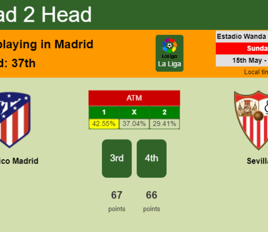 H2H, PREDICTION. Atlético Madrid vs Sevilla | Odds, preview, pick, kick-off time 15-05-2022 - La Liga