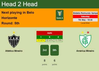 H2H, PREDICTION. Atlético Mineiro vs América Mineiro | Odds, preview, pick, kick-off time 07-05-2022 - Serie A