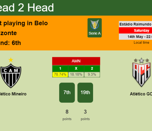 H2H, PREDICTION. Atlético Mineiro vs Atlético GO | Odds, preview, pick, kick-off time 14-05-2022 - Serie A