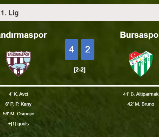 Bandırmaspor conquers Bursaspor 4-2