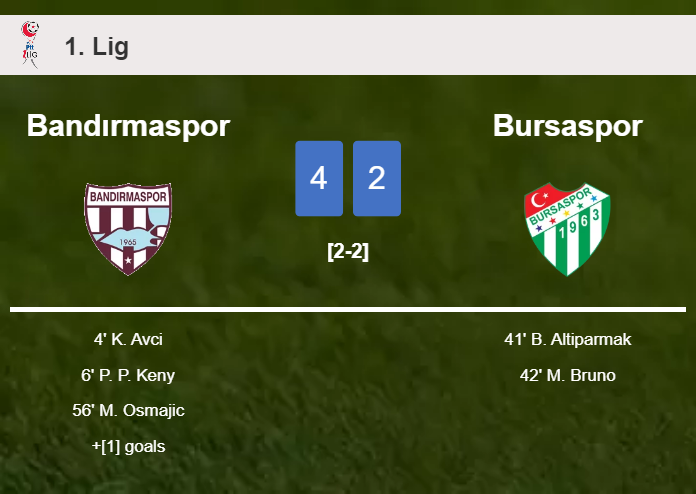 Bandırmaspor conquers Bursaspor 4-2