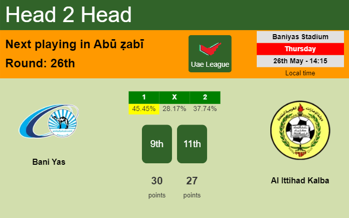 H2H, PREDICTION. Bani Yas vs Al Ittihad Kalba | Odds, preview, pick, kick-off time 26-05-2022 - Uae League
