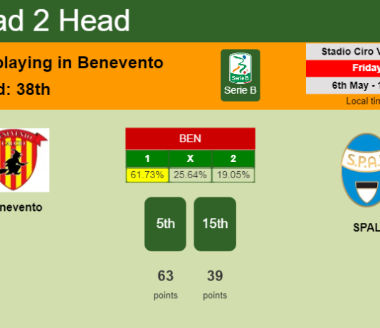 H2H, PREDICTION. Benevento vs SPAL | Odds, preview, pick, kick-off time 06-05-2022 - Serie B