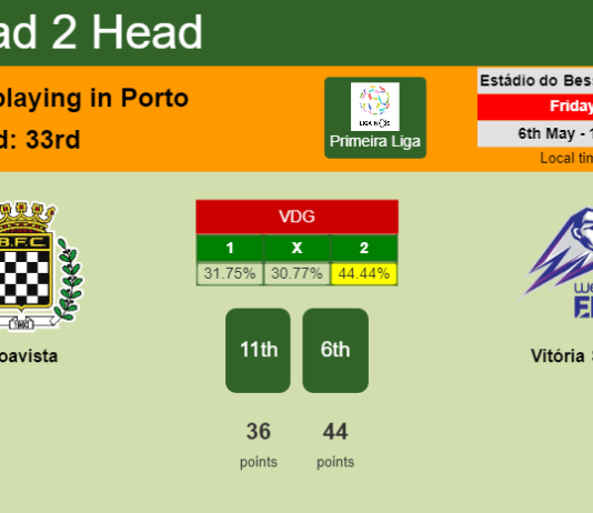 H2H, PREDICTION. Boavista vs Vitória SC | Odds, preview, pick, kick-off time 06-05-2022 - Primeira Liga