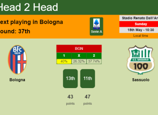 H2H, PREDICTION. Bologna vs Sassuolo | Odds, preview, pick, kick-off time 15-05-2022 - Serie A