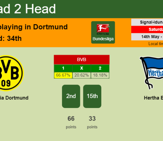 H2H, PREDICTION. Borussia Dortmund vs Hertha BSC | Odds, preview, pick, kick-off time 14-05-2022 - Bundesliga