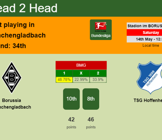 H2H, PREDICTION. Borussia Mönchengladbach vs TSG Hoffenheim | Odds, preview, pick, kick-off time 14-05-2022 - Bundesliga
