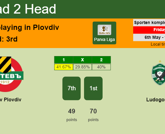 H2H, PREDICTION. Botev Plovdiv vs Ludogorets | Odds, preview, pick, kick-off time 06-05-2022 - Parva Liga