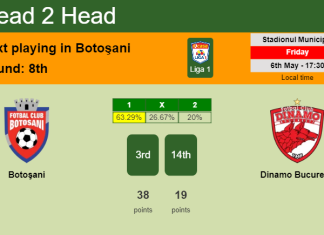 H2H, PREDICTION. Botoşani vs Dinamo Bucureşti | Odds, preview, pick, kick-off time 06-05-2022 - Liga 1