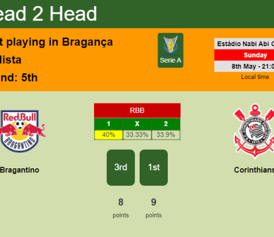 H2H, PREDICTION. Bragantino vs Corinthians | Odds, preview, pick, kick-off time 08-05-2022 - Serie A