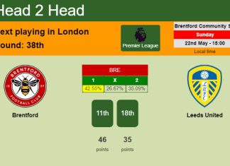 H2H, PREDICTION. Brentford vs Leeds United | Odds, preview, pick, kick-off time 22-05-2022 - Premier League