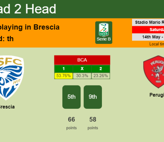 H2H, PREDICTION. Brescia vs Perugia | Odds, preview, pick, kick-off time 14-05-2022 - Serie B