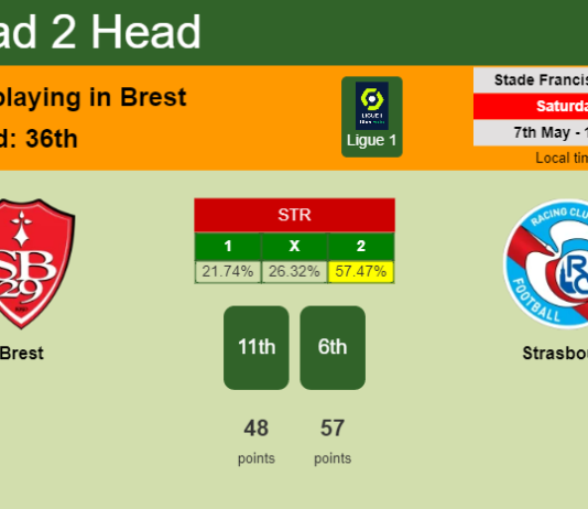 H2H, PREDICTION. Brest vs Strasbourg | Odds, preview, pick, kick-off time 07-05-2022 - Ligue 1