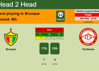 H2H, PREDICTION. Brusque vs Tombense | Odds, preview, pick, kick-off time - Serie B
