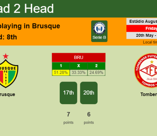 H2H, PREDICTION. Brusque vs Tombense | Odds, preview, pick, kick-off time - Serie B